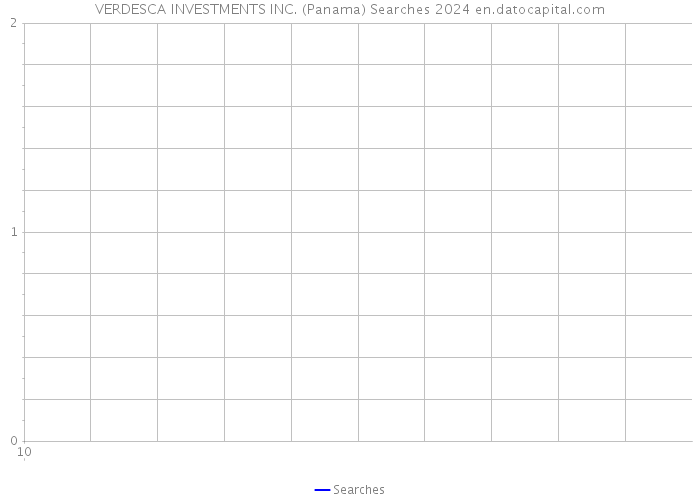 VERDESCA INVESTMENTS INC. (Panama) Searches 2024 