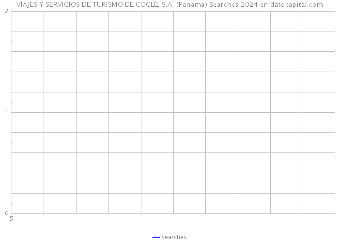 VIAJES Y SERVICIOS DE TURISMO DE COCLE, S.A. (Panama) Searches 2024 