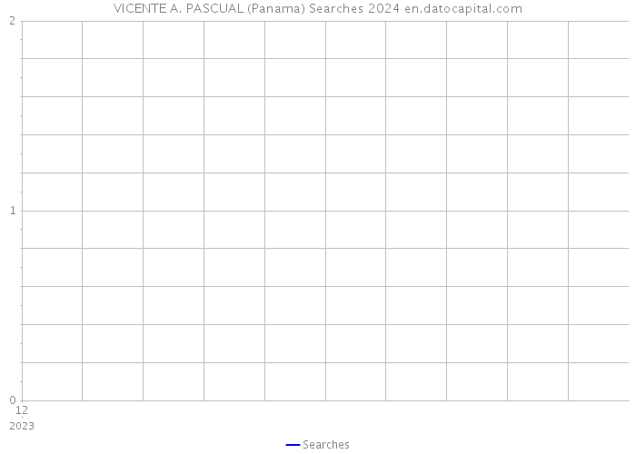 VICENTE A. PASCUAL (Panama) Searches 2024 