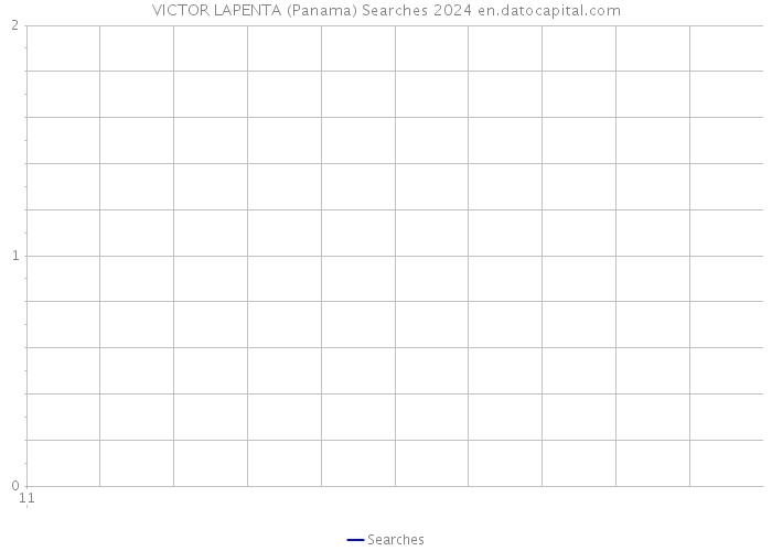 VICTOR LAPENTA (Panama) Searches 2024 