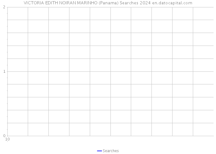 VICTORIA EDITH NOIRAN MARINHO (Panama) Searches 2024 