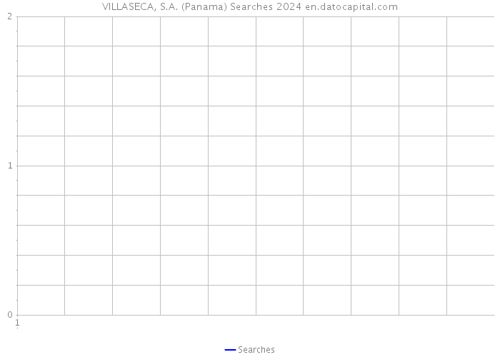 VILLASECA, S.A. (Panama) Searches 2024 