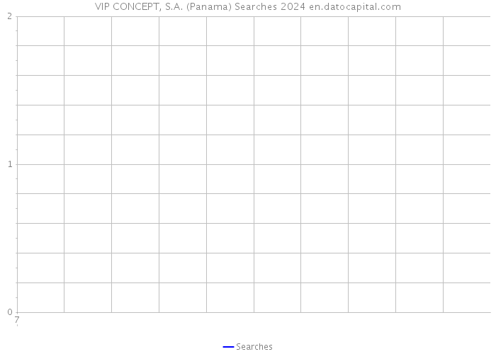 VIP CONCEPT, S.A. (Panama) Searches 2024 