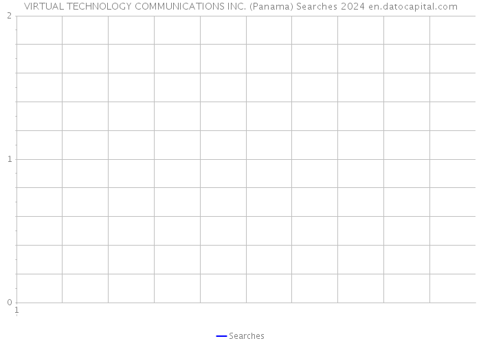 VIRTUAL TECHNOLOGY COMMUNICATIONS INC. (Panama) Searches 2024 