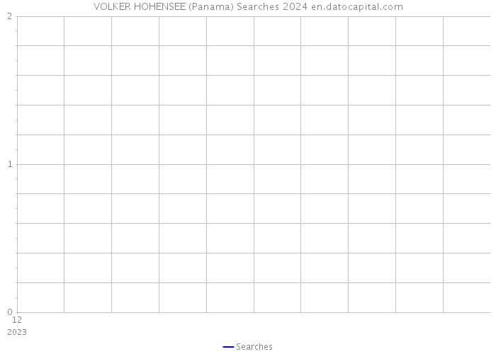 VOLKER HOHENSEE (Panama) Searches 2024 
