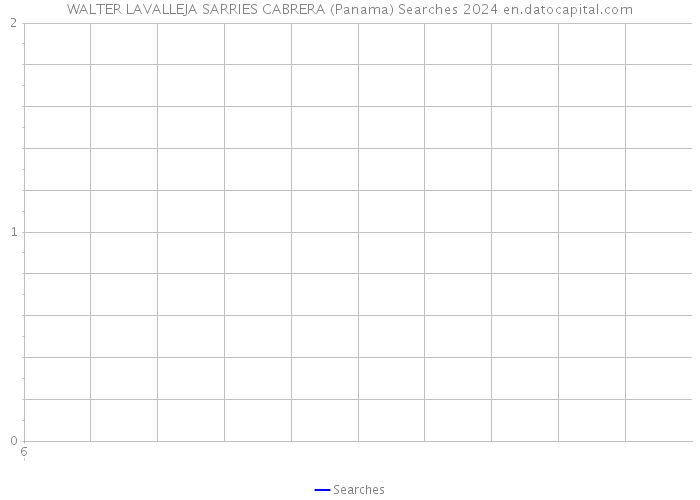 WALTER LAVALLEJA SARRIES CABRERA (Panama) Searches 2024 