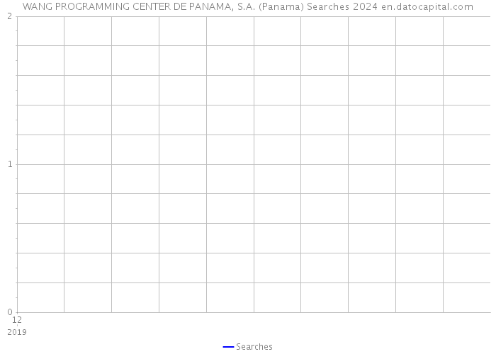 WANG PROGRAMMING CENTER DE PANAMA, S.A. (Panama) Searches 2024 