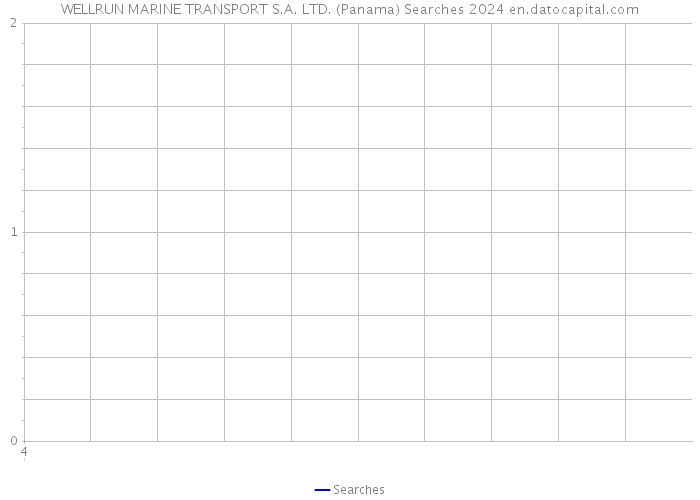 WELLRUN MARINE TRANSPORT S.A. LTD. (Panama) Searches 2024 