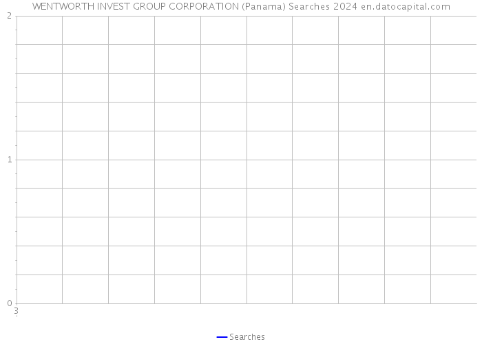 WENTWORTH INVEST GROUP CORPORATION (Panama) Searches 2024 