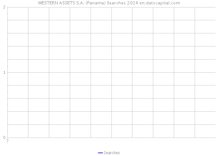 WESTERN ASSETS S.A. (Panama) Searches 2024 