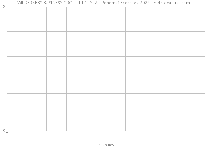 WILDERNESS BUSINESS GROUP LTD., S. A. (Panama) Searches 2024 