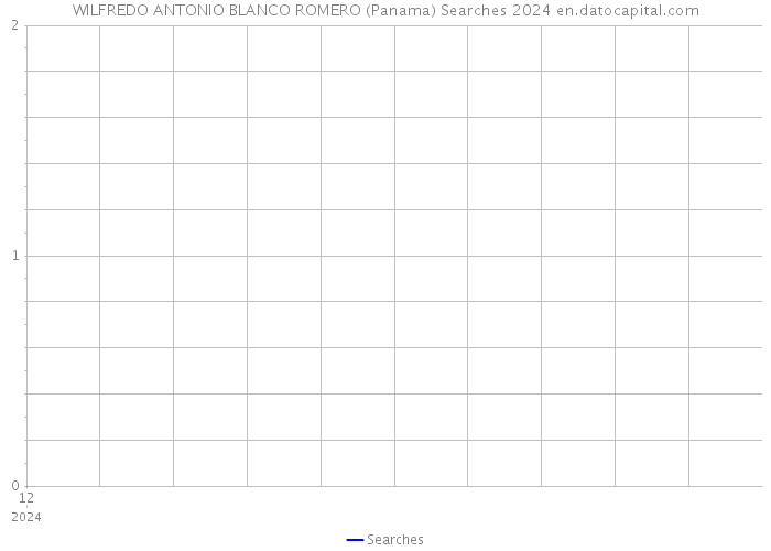 WILFREDO ANTONIO BLANCO ROMERO (Panama) Searches 2024 