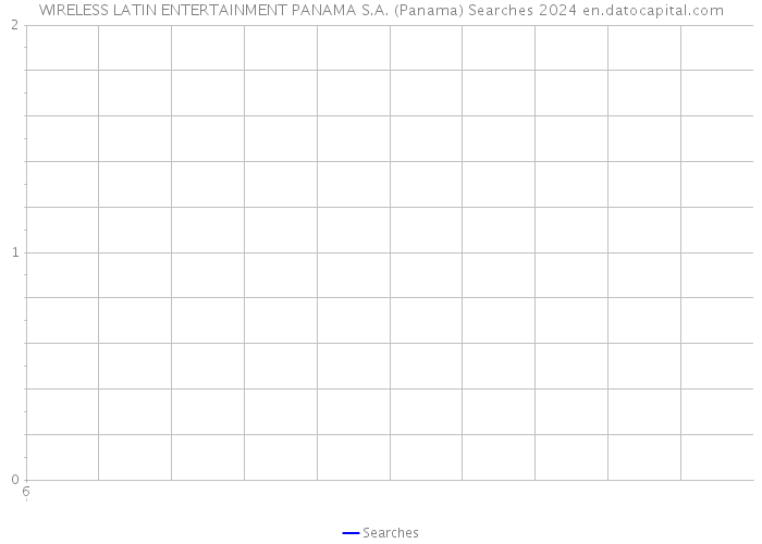 WIRELESS LATIN ENTERTAINMENT PANAMA S.A. (Panama) Searches 2024 
