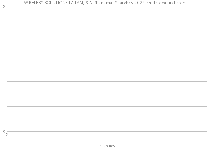 WIRELESS SOLUTIONS LATAM, S.A. (Panama) Searches 2024 