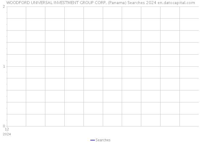 WOODFORD UNIVERSAL INVESTMENT GROUP CORP. (Panama) Searches 2024 