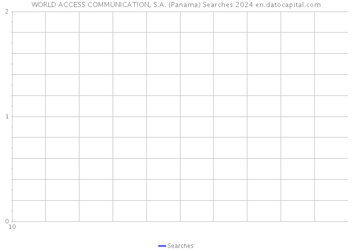 WORLD ACCESS COMMUNICATION, S.A. (Panama) Searches 2024 