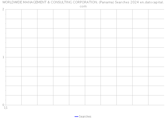 WORLDWIDE MANAGEMENT & CONSULTING CORPORATION. (Panama) Searches 2024 