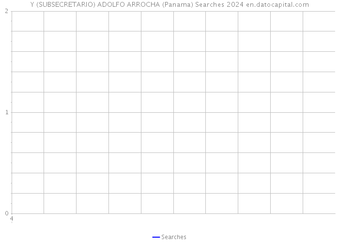 Y (SUBSECRETARIO) ADOLFO ARROCHA (Panama) Searches 2024 