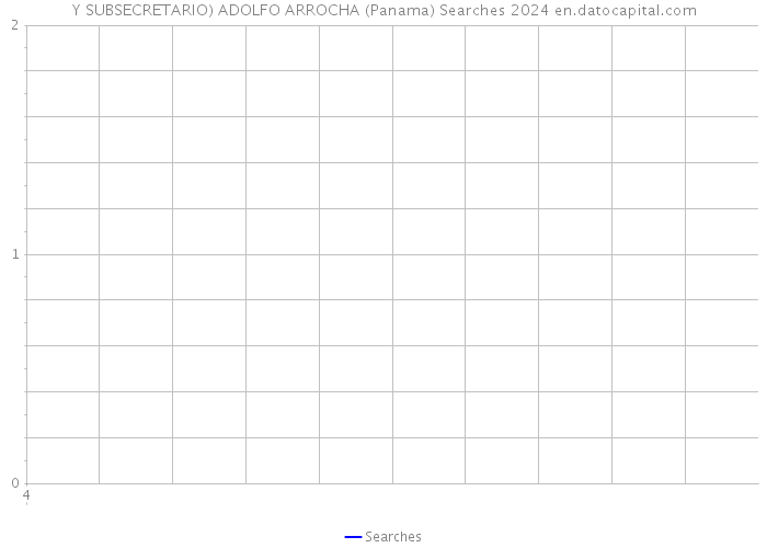 Y SUBSECRETARIO) ADOLFO ARROCHA (Panama) Searches 2024 