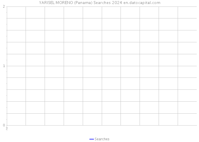 YARISEL MORENO (Panama) Searches 2024 