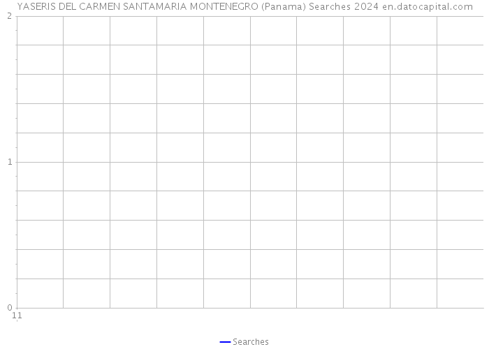 YASERIS DEL CARMEN SANTAMARIA MONTENEGRO (Panama) Searches 2024 