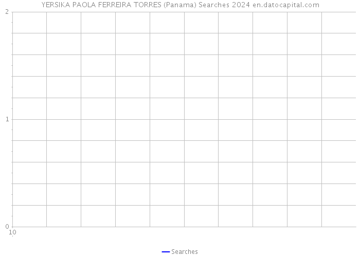 YERSIKA PAOLA FERREIRA TORRES (Panama) Searches 2024 