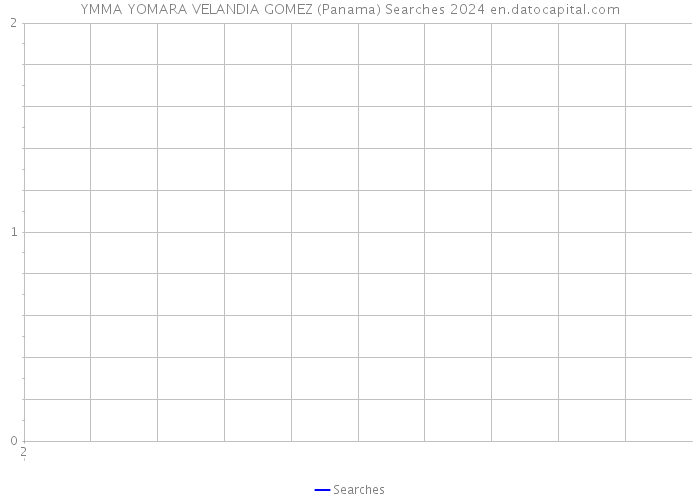 YMMA YOMARA VELANDIA GOMEZ (Panama) Searches 2024 