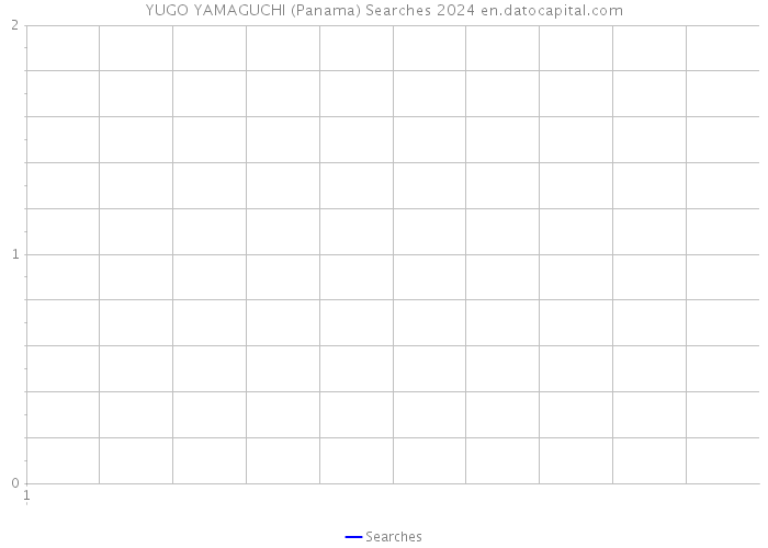 YUGO YAMAGUCHI (Panama) Searches 2024 