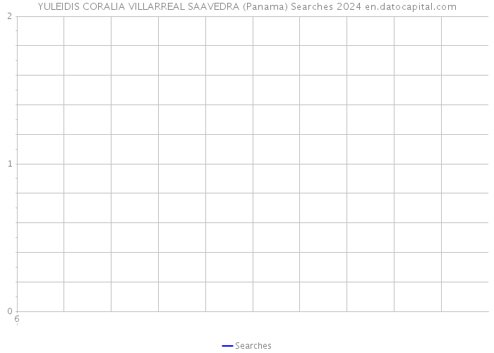 YULEIDIS CORALIA VILLARREAL SAAVEDRA (Panama) Searches 2024 