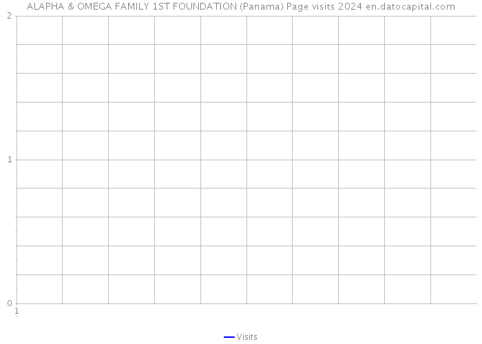 ALAPHA & OMEGA FAMILY 1ST FOUNDATION (Panama) Page visits 2024 