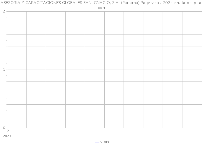 ASESORIA Y CAPACITACIONES GLOBALES SAN IGNACIO, S.A. (Panama) Page visits 2024 