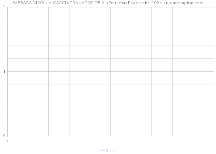 BARBARA VIRGINIA GARCIAGRANADOS DE A. (Panama) Page visits 2024 