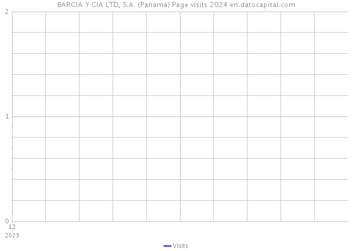 BARCIA Y CIA LTD, S.A. (Panama) Page visits 2024 