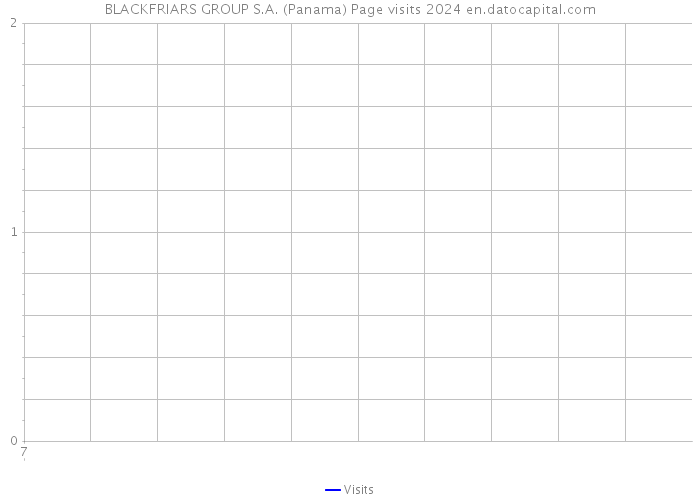 BLACKFRIARS GROUP S.A. (Panama) Page visits 2024 