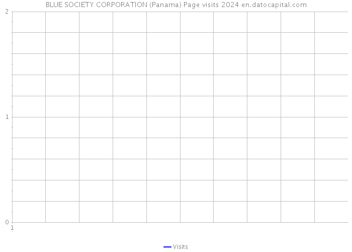 BLUE SOCIETY CORPORATION (Panama) Page visits 2024 