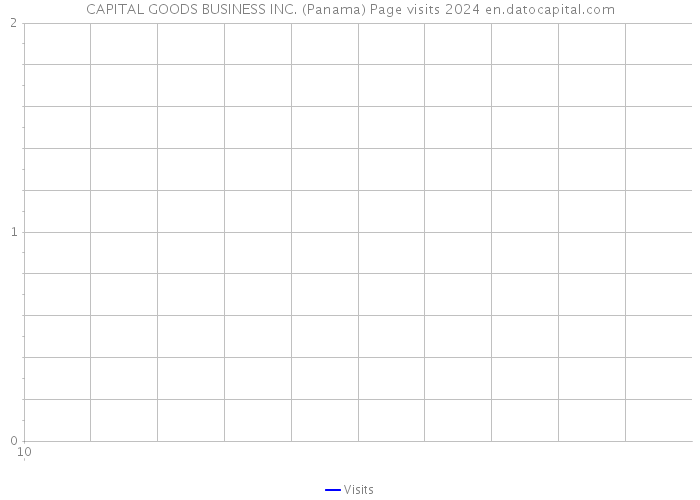 CAPITAL GOODS BUSINESS INC. (Panama) Page visits 2024 