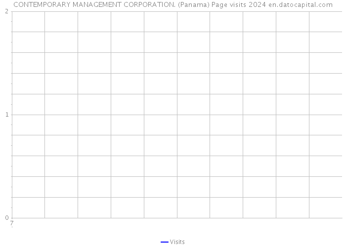 CONTEMPORARY MANAGEMENT CORPORATION. (Panama) Page visits 2024 