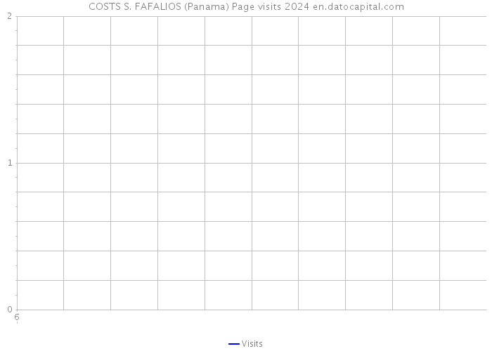 COSTS S. FAFALIOS (Panama) Page visits 2024 
