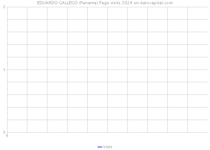 EDUARDO GALLEGO (Panama) Page visits 2024 