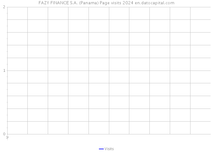 FAZY FINANCE S.A. (Panama) Page visits 2024 