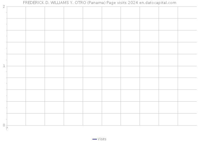 FREDERICK D. WILLIAMS Y. OTRO (Panama) Page visits 2024 