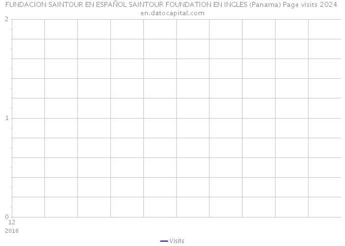 FUNDACION SAINTOUR EN ESPAÑOL SAINTOUR FOUNDATION EN INGLES (Panama) Page visits 2024 