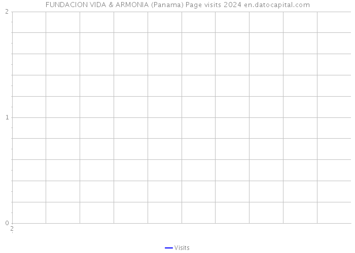 FUNDACION VIDA & ARMONIA (Panama) Page visits 2024 