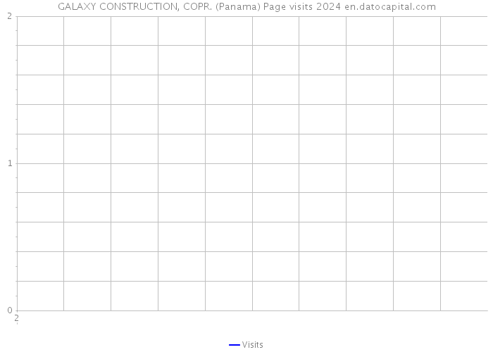 GALAXY CONSTRUCTION, COPR. (Panama) Page visits 2024 