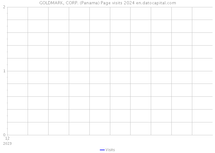 GOLDMARK, CORP. (Panama) Page visits 2024 