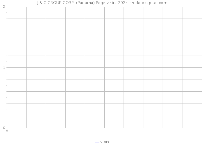 J & C GROUP CORP. (Panama) Page visits 2024 