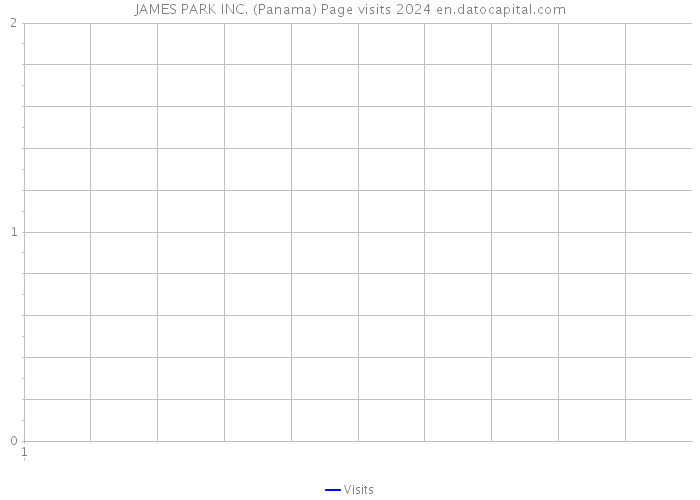 JAMES PARK INC. (Panama) Page visits 2024 