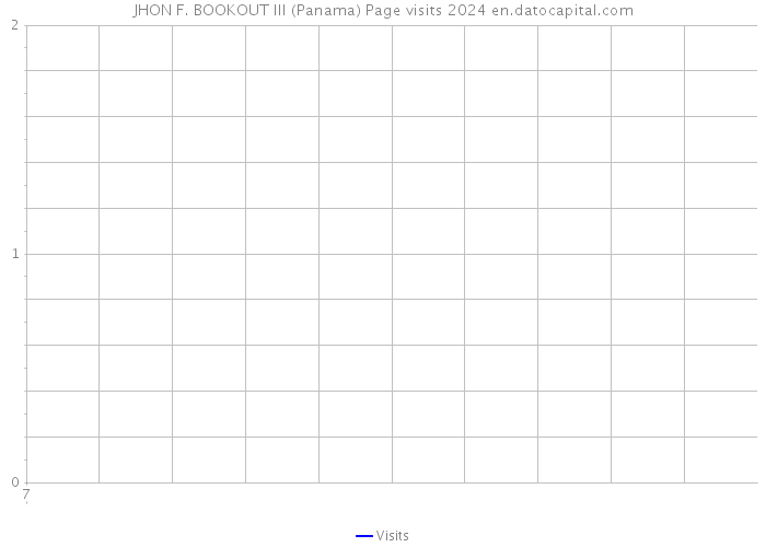 JHON F. BOOKOUT III (Panama) Page visits 2024 
