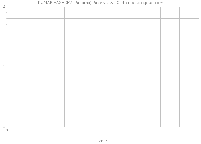 KUMAR VASHDEV (Panama) Page visits 2024 