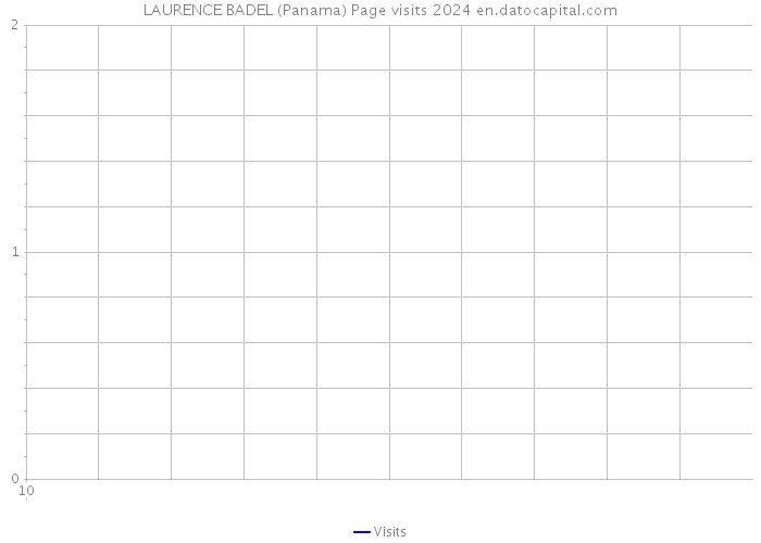 LAURENCE BADEL (Panama) Page visits 2024 